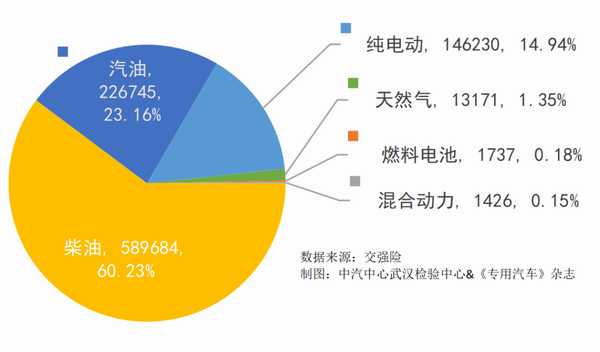 2022年能源结构占比情况